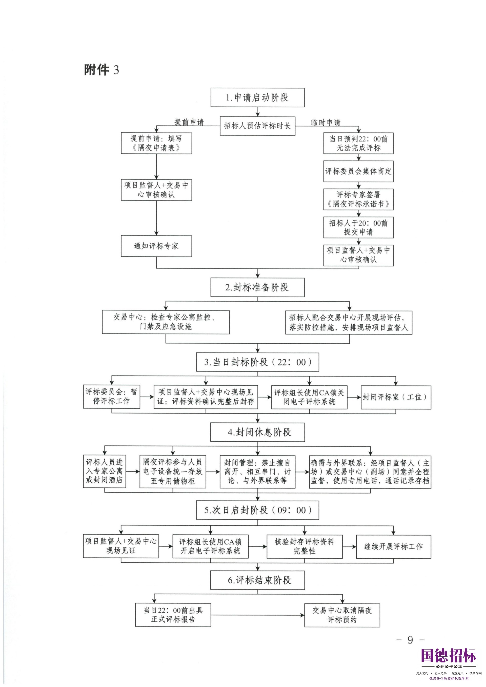 关于公开征求《青海省公共资源交易隔夜评标管理办法（试行）》意见的通知_09.jpg